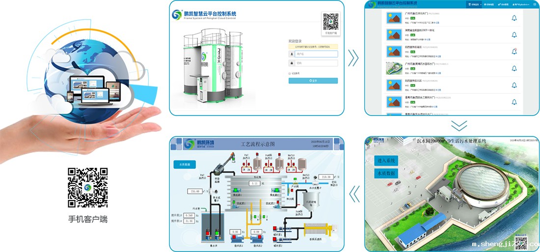 鹏凯智慧云平台控制系统