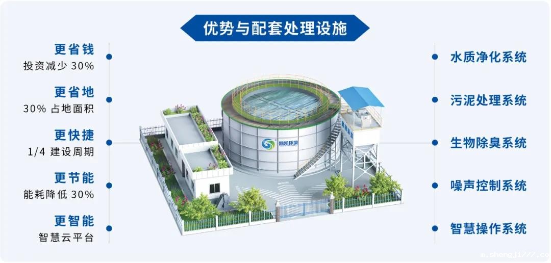 鹏凯圆 - 模块化(装配式)污水处理系统