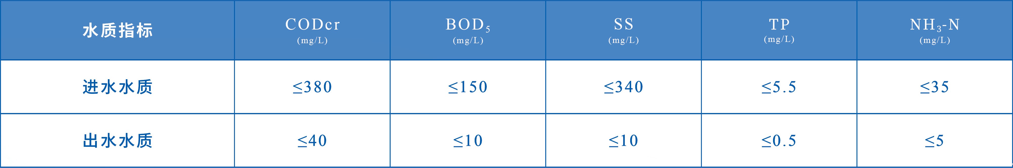 悠米直播nba进出水水质指标 图片