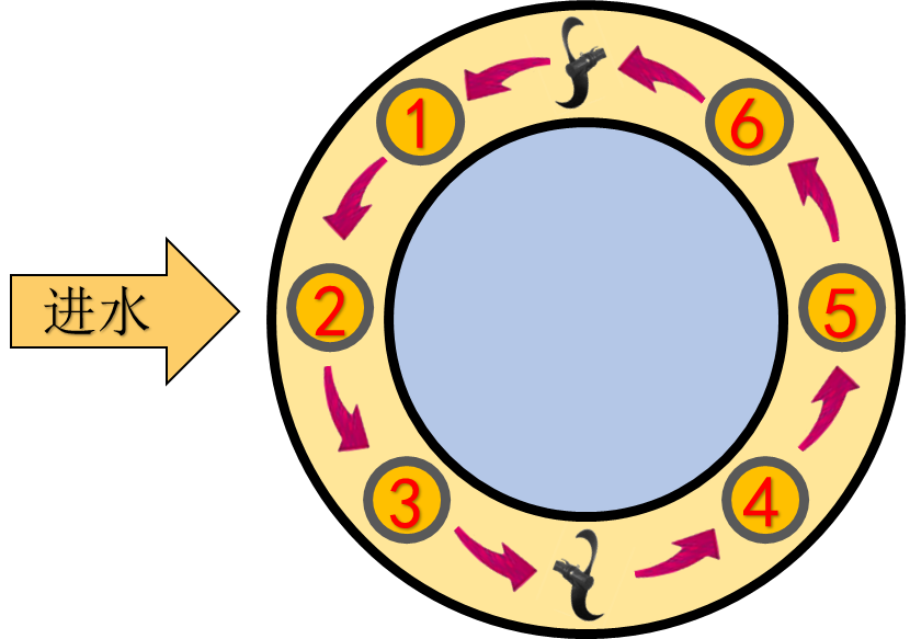 悠米直播nba核心技术