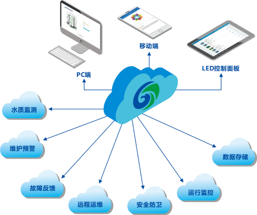 悠米直播nba智能管理