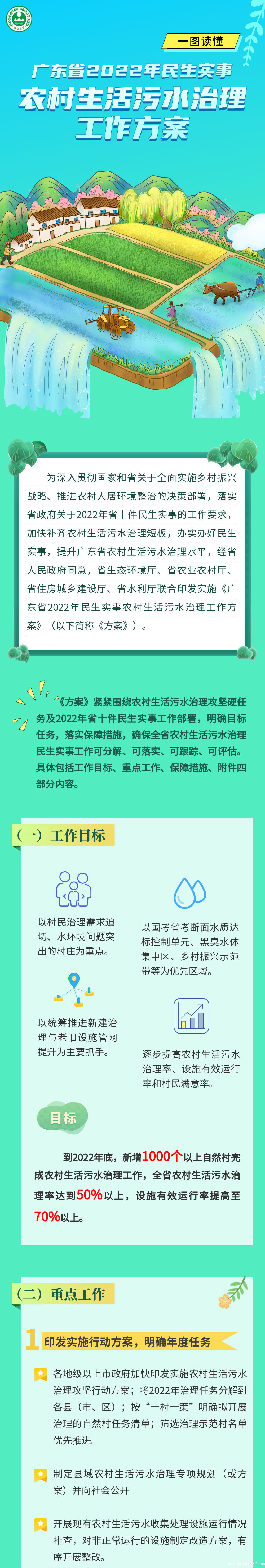 广东农村生活污水治理工作方案