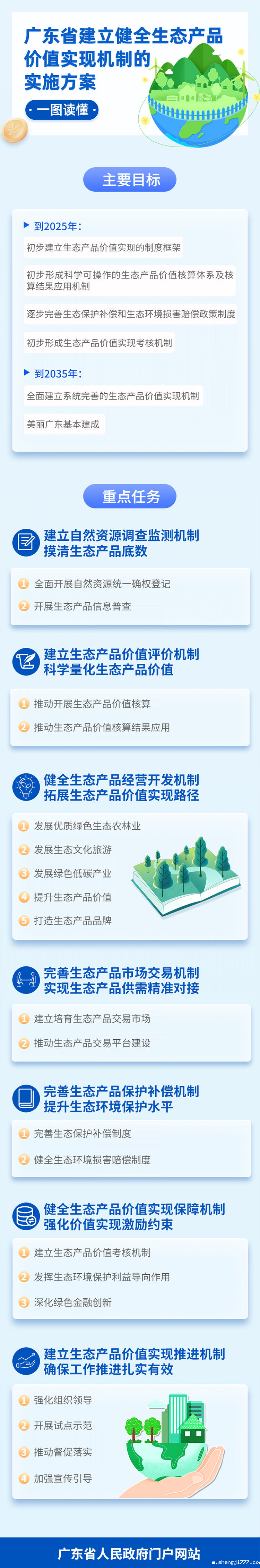 建立健全七大机制!广东推进生态产品价值实现